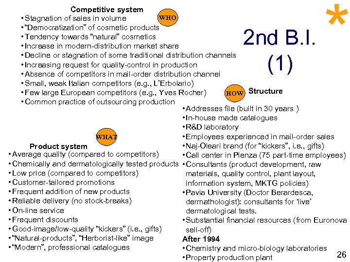 Competitive system WHO • Stagnation of sales in volume • “Democratization” of cosmetic products