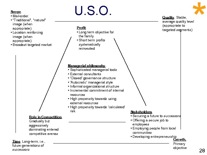 Scope. • Mail-order. • “Traditional”, “natural” image (when appropriate). • Location reinforcing image (when