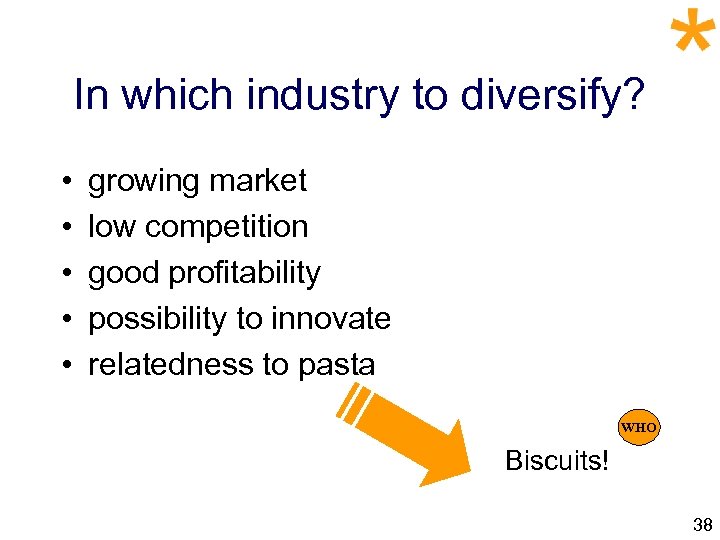 In which industry to diversify? • • • growing market low competition good profitability