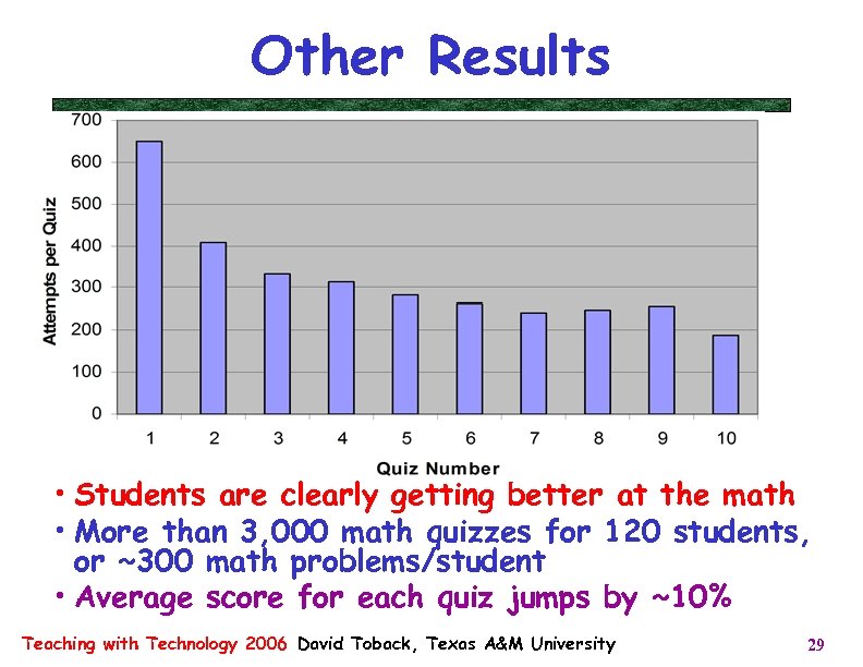 Other Results • Students are clearly getting better at the math • More than