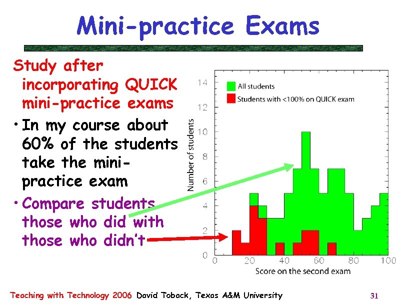 Mini-practice Exams Study after incorporating QUICK mini-practice exams • In my course about 60%