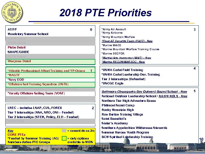 2018 PTE Priorities AT/FP Mandatory Summer School NAPS Detail NASS Detail Plebe Detail SHAPE/GUIDE