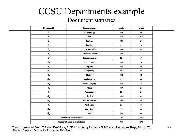 CCSU Departments example Document statistics Document ID Document name words terms d 1 Anthropology