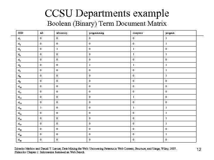 CCSU Departments example Boolean (Binary) Term Document Matrix DID laboratory programming computer program d