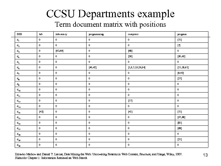 CCSU Departments example Term document matrix with positions DID laboratory programming computer program d