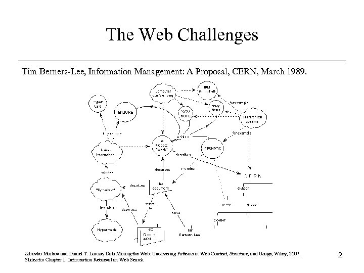 The Web Challenges Tim Berners-Lee, Information Management: A Proposal, CERN, March 1989. Zdravko Markov