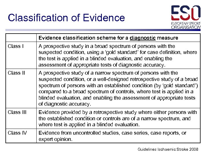 Classification of Evidence classification scheme for a diagnostic measure Class I A prospective study