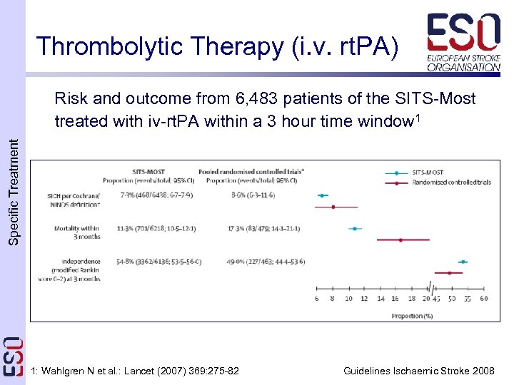 Thrombolytic Therapy (i. v. rt. PA) Specific Treatment Risk and outcome from 6, 483