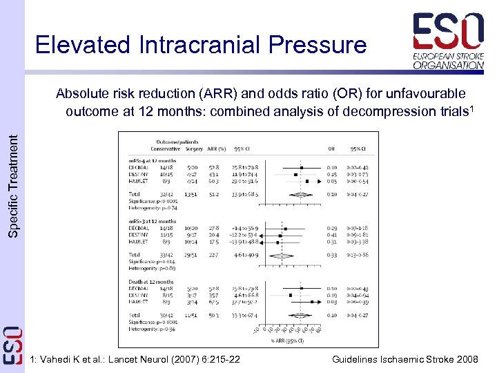 Elevated Intracranial Pressure Specific Treatment Absolute risk reduction (ARR) and odds ratio (OR) for