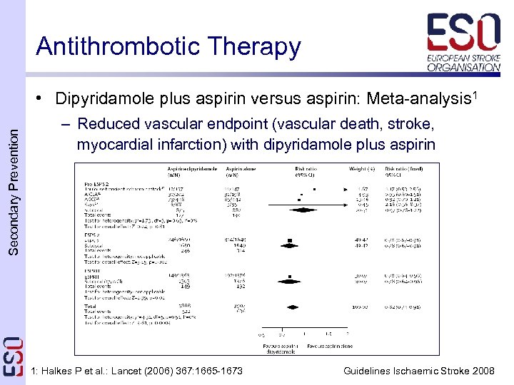 Antithrombotic Therapy Secondary Prevention • Dipyridamole plus aspirin versus aspirin: Meta-analysis 1 – Reduced