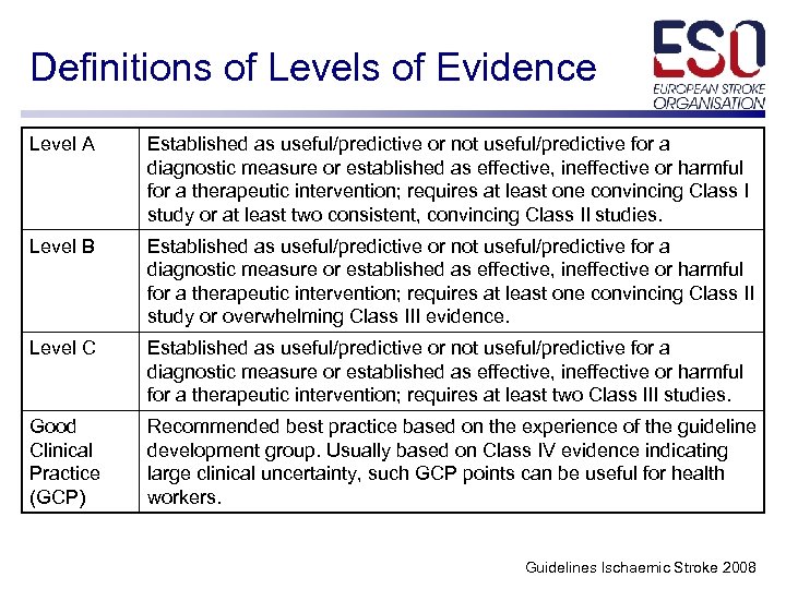Definitions of Levels of Evidence Level A Established as useful/predictive or not useful/predictive for