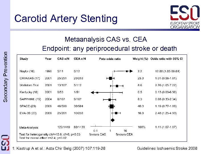 Secondary Prevention Carotid Artery Stenting Metaanalysis CAS vs. CEA Endpoint: any periprocedural stroke or