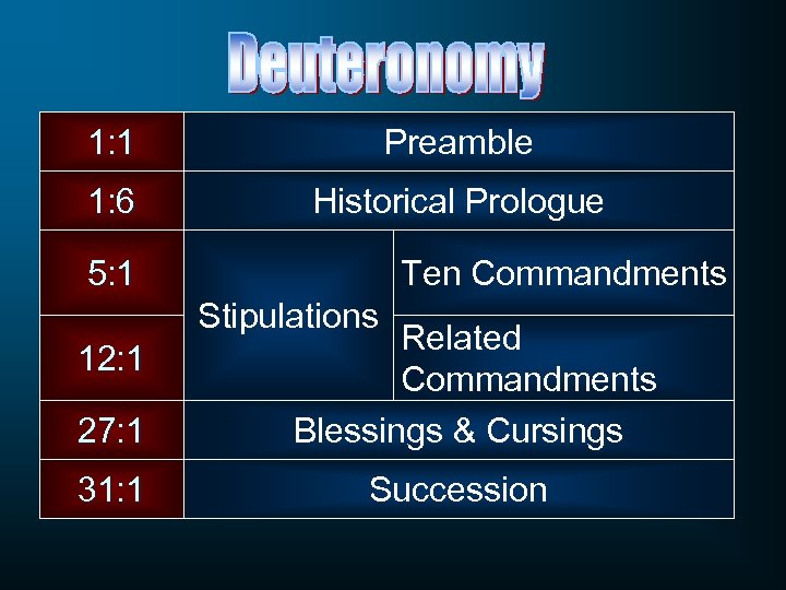 1: 1 Preamble 1: 6 Historical Prologue 5: 1 Ten Commandments Stipulations 12: 1