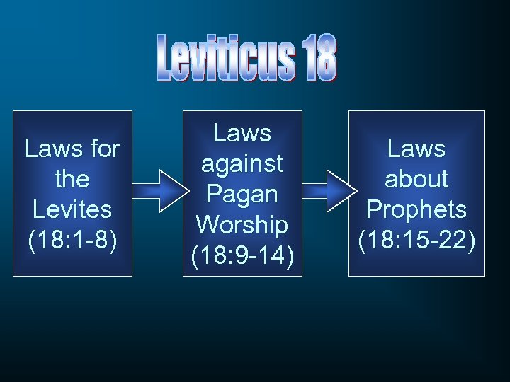 Laws for the Levites (18: 1 -8) Laws against Pagan Worship (18: 9 -14)