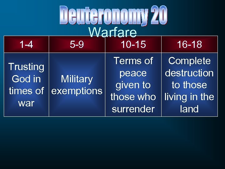 1 -4 5 -9 Warfare 10 -15 16 -18 Terms of Complete Trusting peace