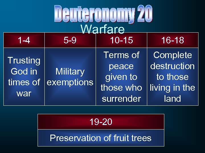 1 -4 5 -9 Warfare 10 -15 16 -18 Terms of Complete Trusting peace