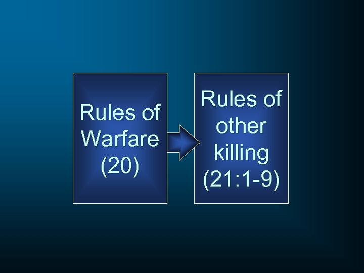 Rules of Warfare (20) Rules of other killing (21: 1 -9) 