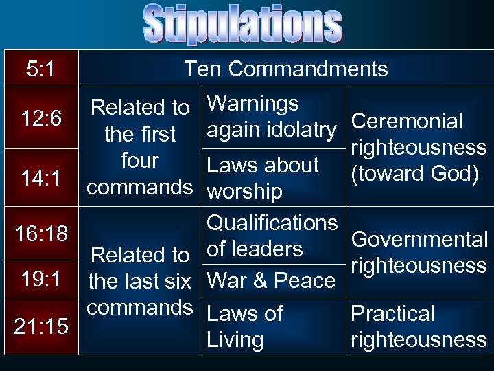 5: 1 12: 6 14: 1 16: 18 19: 1 21: 15 Ten Commandments