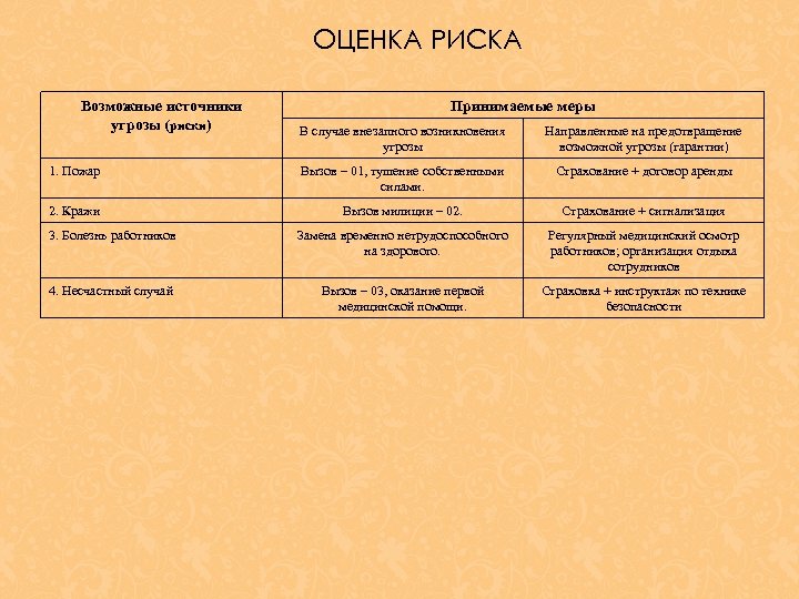 Риски проекта кофейни