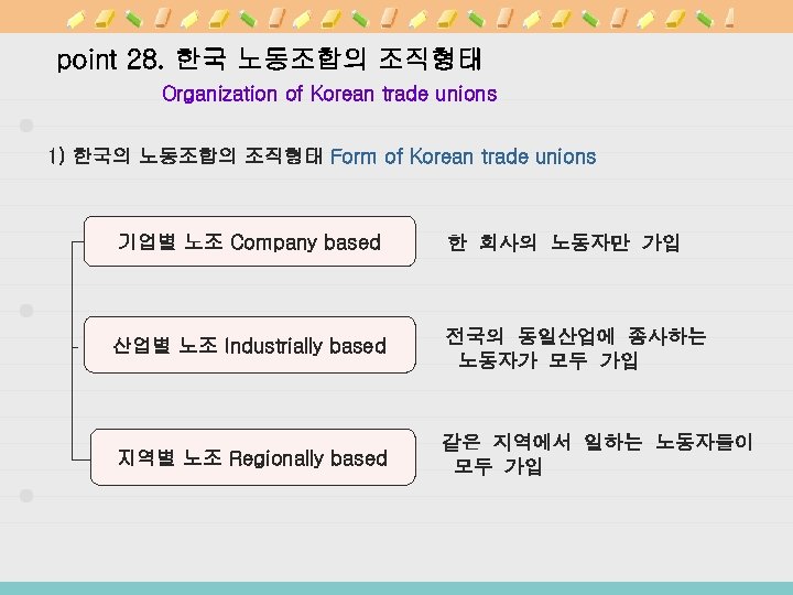point 28. 한국 노동조합의 조직형태 Organization of Korean trade unions 1) 한국의 노동조합의 조직형태