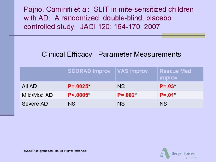 Pajno, Caminiti et al: SLIT in mite-sensitized children with AD: A randomized, double-blind, placebo