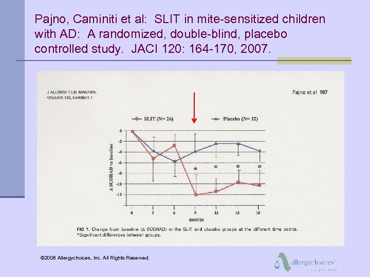 Pajno, Caminiti et al: SLIT in mite-sensitized children with AD: A randomized, double-blind, placebo