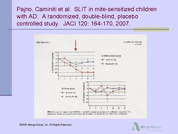 Pajno, Caminiti et al: SLIT in mite-sensitized children with AD: A randomized, double-blind, placebo