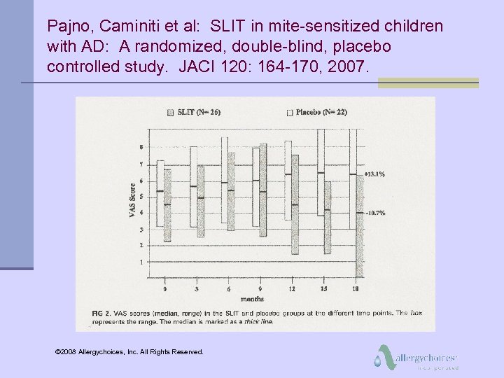 Pajno, Caminiti et al: SLIT in mite-sensitized children with AD: A randomized, double-blind, placebo