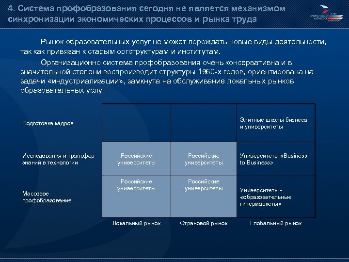 Рынок виды деятельности. Рынок труда и рынок образовательных услуг. Взаимосвязь рынка труда с рынком образовательных услуг.. Анализ рынка образовательных услуг. Структура рынка образования.