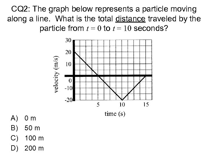 CQ 2: The graph below represents a particle moving along a line. What is