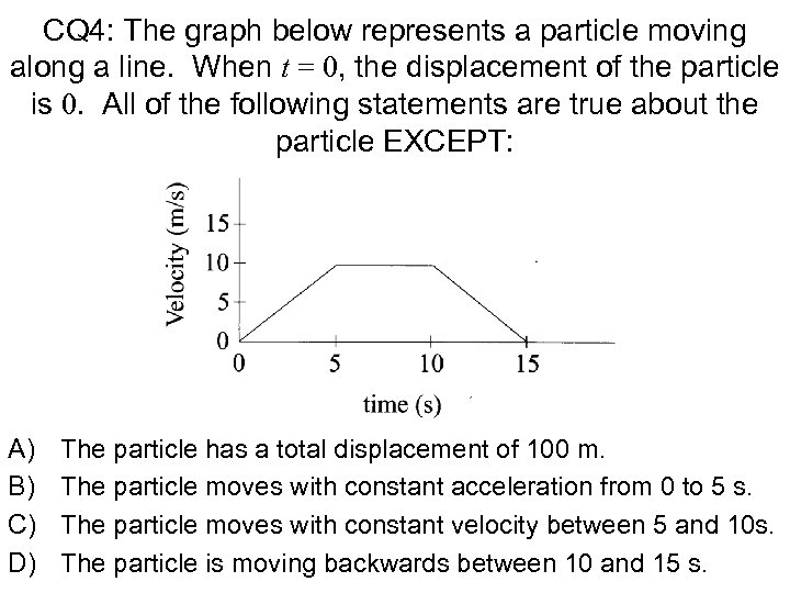 CQ 4: The graph below represents a particle moving along a line. When t