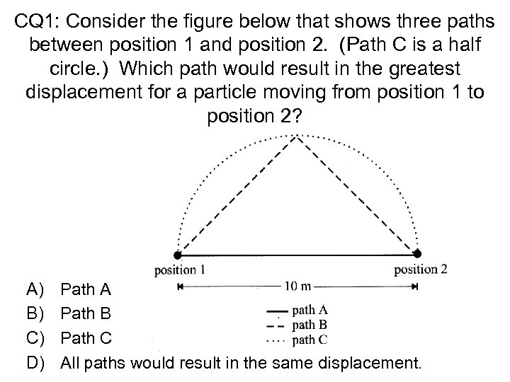 CQ 1: Consider the figure below that shows three paths between position 1 and