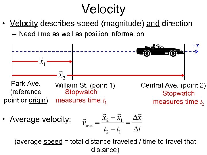 Velocity • Velocity describes speed (magnitude) and direction – Need time as well as