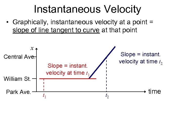 Instantaneous Velocity • Graphically, instantaneous velocity at a point = slope of line tangent