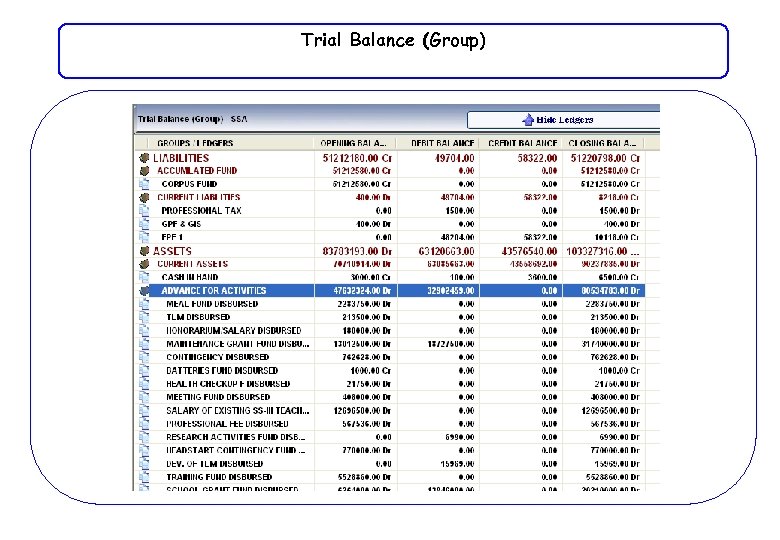 Trial Balance (Group) 
