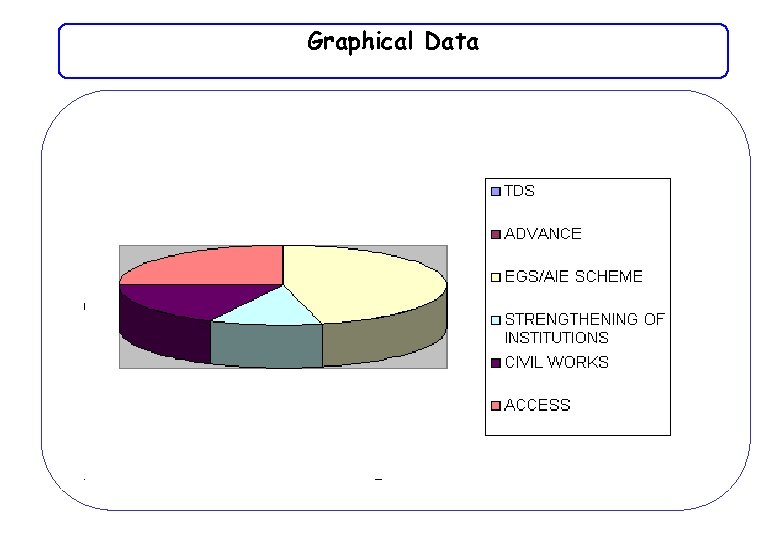 Graphical Data 