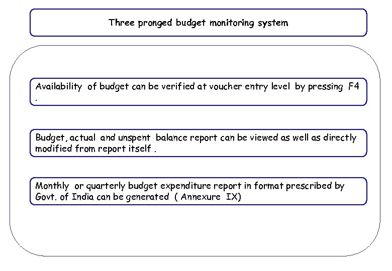 Three pronged budget monitoring system Availability of budget can be verified at voucher entry