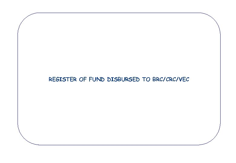 REGISTER OF FUND DISBURSED TO BRC/CRC/VEC 
