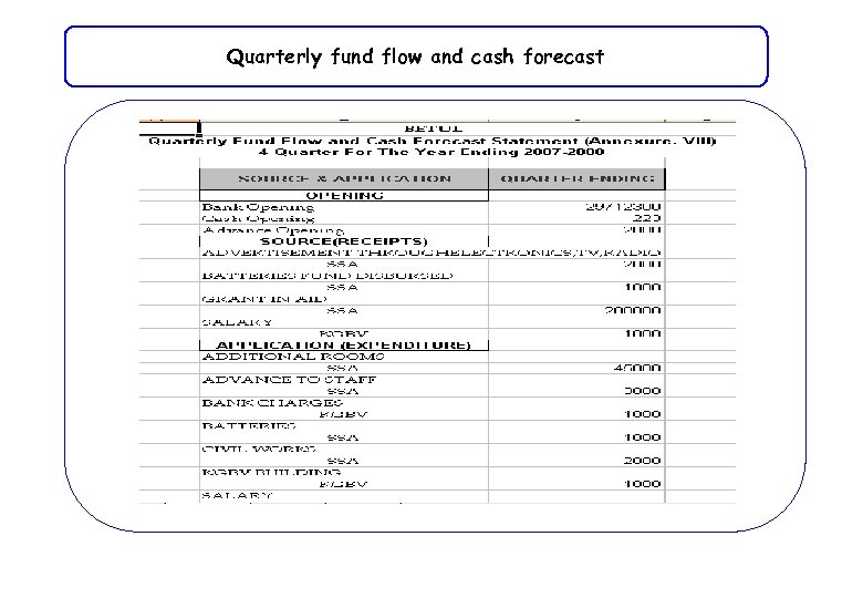 Quarterly fund flow and cash forecast 