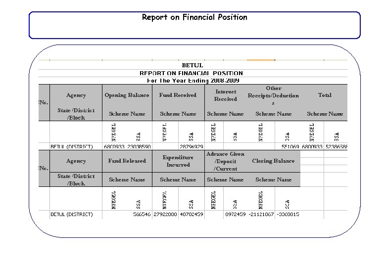 Report on Financial Position 
