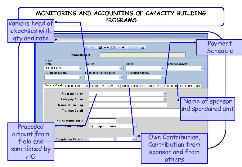 MONITORING AND ACCOUNTING OF CAPACITY BUILDING PROGRAMS Various head of expenses with qty and