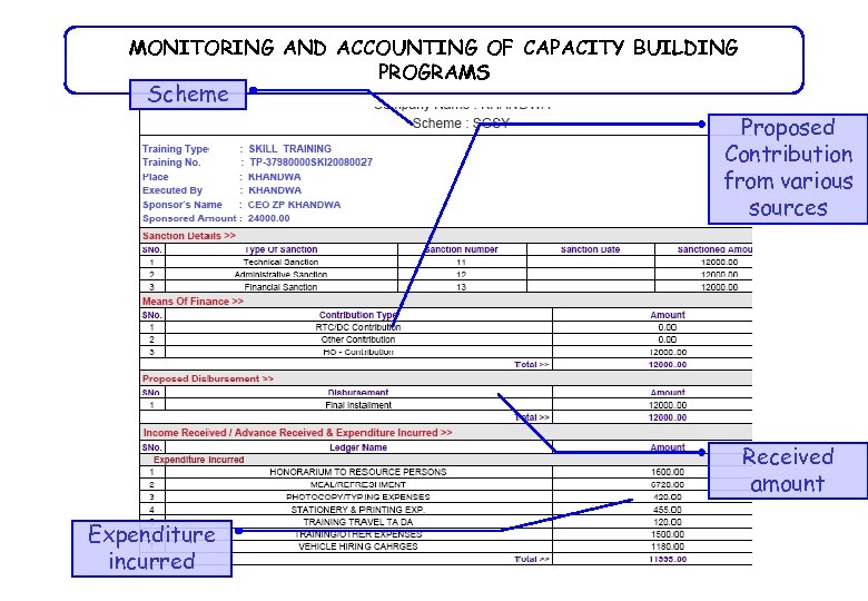 MONITORING AND ACCOUNTING OF CAPACITY BUILDING PROGRAMS Scheme Proposed Contribution from various sources Received