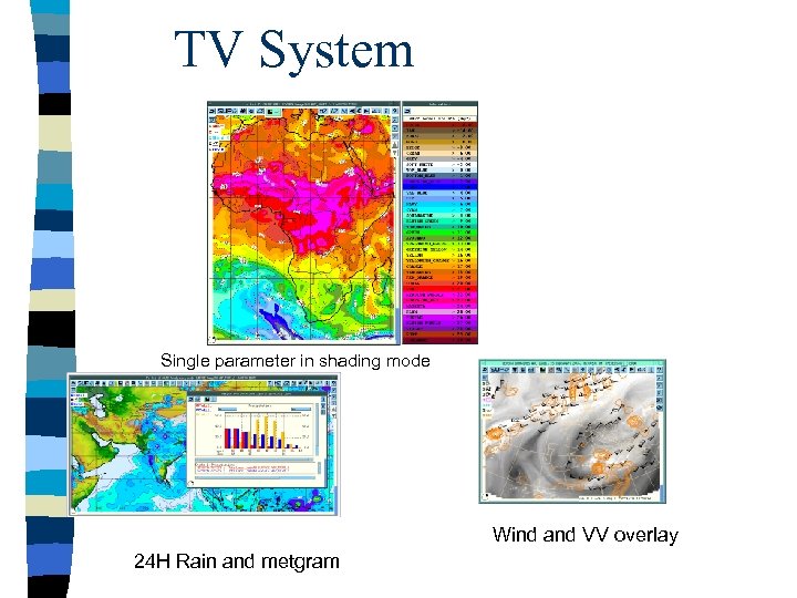 TV System Single parameter in shading mode Wind and VV overlay 24 H Rain