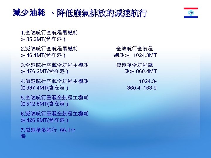 減少油耗 、降低廢氣排放的減速航行 1. 全速航行全航程電機耗 油 35. 3 MT(含在港 ) 2. 減速航行全航程電機耗 油 46. 1