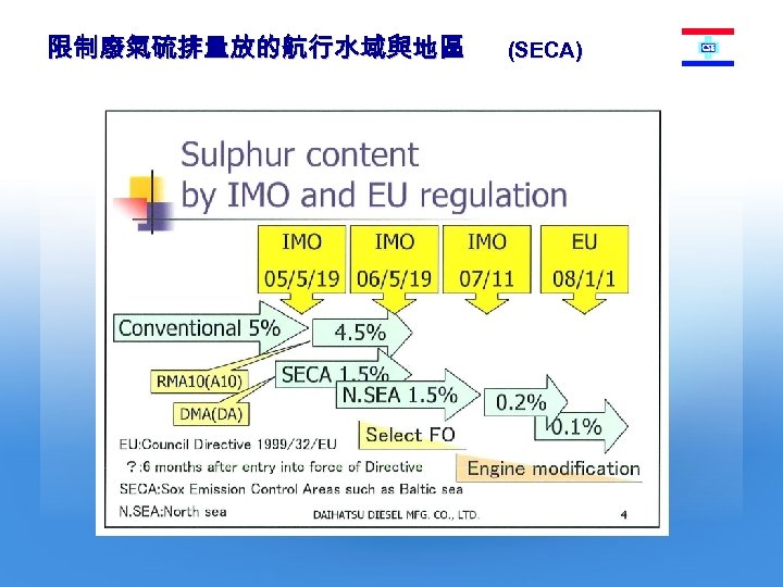 限制廢氣硫排量放的航行水域與地區 (SECA) 