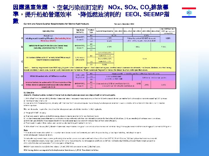 因應溫室效應 、空氣污染而訂定的 NOx、 SOx、 2排放標 CO 準 ，提升船舶營運效率 、 降低燃油消耗的 EEOI、 SEEMP指 數 