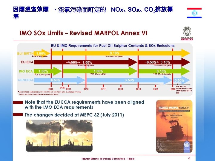 因應溫室效應 、空氣污染而訂定的 NOx、 SOx、 2排放標 CO 準 