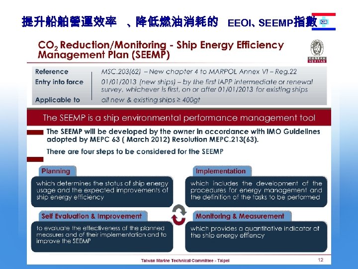 提升船舶營運效率 、 降低燃油消耗的 EEOI、 SEEMP指數 