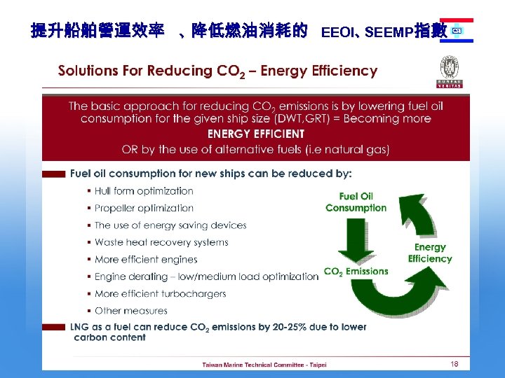 提升船舶營運效率 、 降低燃油消耗的 EEOI、 SEEMP指數 