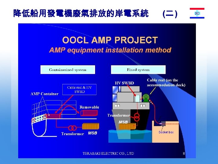 降低船用發電機廢氣排放的岸電系統 (二 ) 